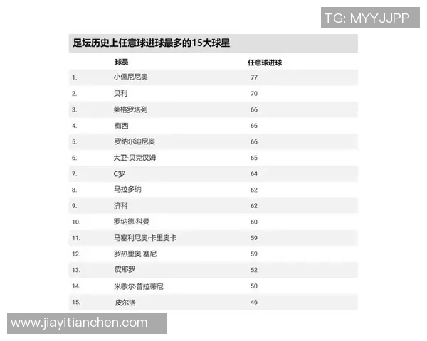 盘点世界足坛历史与当代都有代表性的著名足球球星人物 盘点世界足坛历史与当代都有代表性的著名足球球星人物